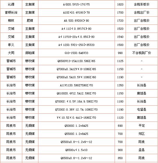 煤泥烘干機報價