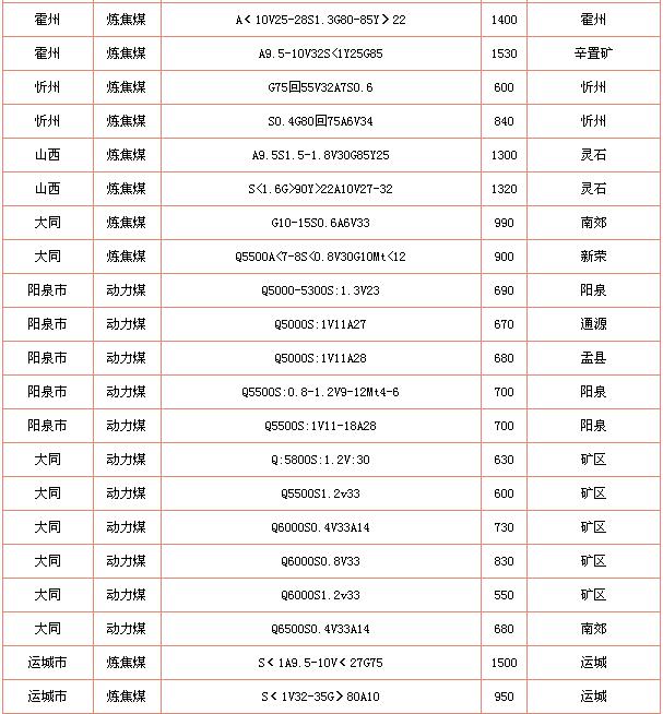 褐煤烘干機價格